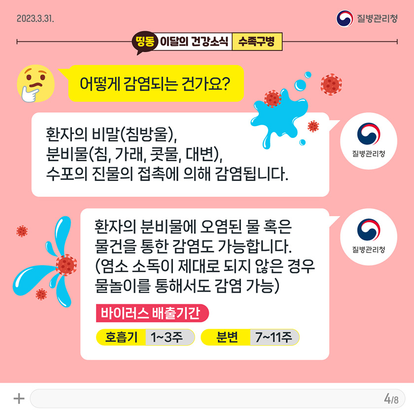 [2023년 3월 31일 질병관리청] Q. 어떻게 감염되는 건가요? A. 환자의 비말(침방울), 분비물(침, 가래, 콧물, 대변), 수포의 진물의 접촉에 의해 감염됩니다. 환자의 분비물에 오염된 물 혹은 물건을 통한 감염도 가능합니다.(염소 소독이 제대로 되지 않은 경우 물놀이를 통해서도 감염 가능) <바이러스 배출기간> 호흡기 : 1~3주, 분변 : 7~11주. [8페이지 중 4페이지]